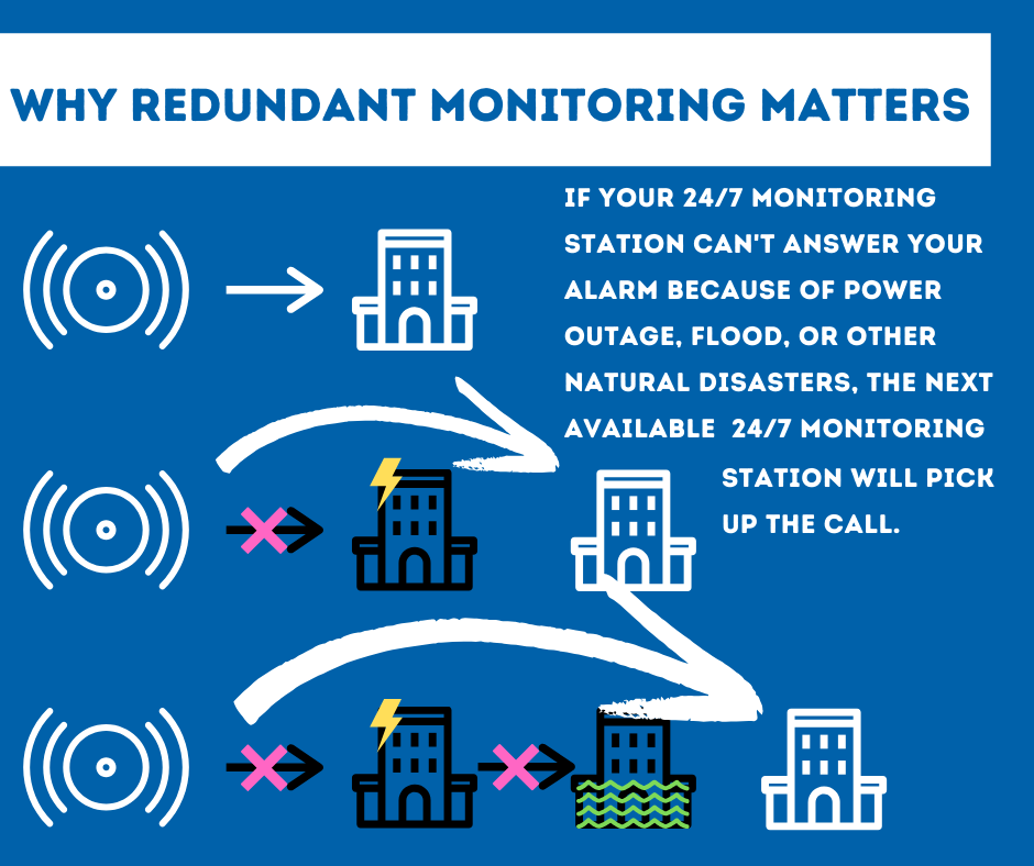 Security System Monitoring Las Vegas